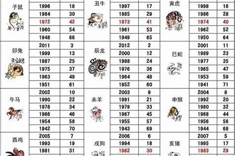 92 年生肖|92年属什么生肖属相 92年属什么生肖多少岁2023